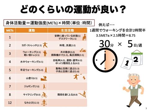 運動|運動の種類や時間の目安はどのくらい？運動を続ける。